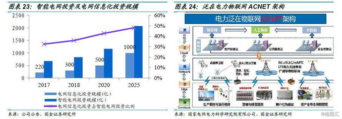 金智科技(002090.SZ)深度分析 智慧能源借力泛在物聯網東風，智慧城市業務延續高增長