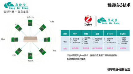 2019中國物聯網大會 康捷登智能家居以技術創新締造優勢產業生態