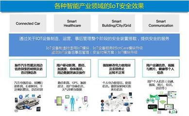 NORMA（諾防）北京清華同方科技廣場設立研發中心，強化物聯網技術研發與中國業務拓展