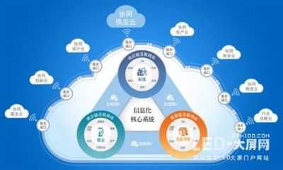 物聯網時代到來 解讀2017年十大行業趨勢與技術研發方向