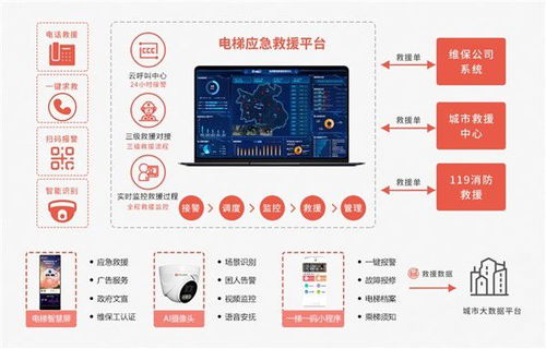 廣州魯邦通運用物聯網技術解決電梯安全問題，加速推動電梯物聯網發展