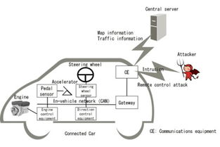 物聯網技術研發新突破，車云網引領行業創新