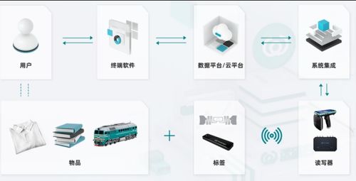 以芯為核，鏈接萬物——遠望谷二十余載深耕物聯(lián)網(wǎng)技術(shù)研發(fā)之路